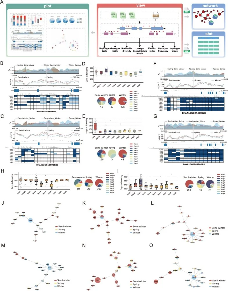 Figure from the Hastat paper